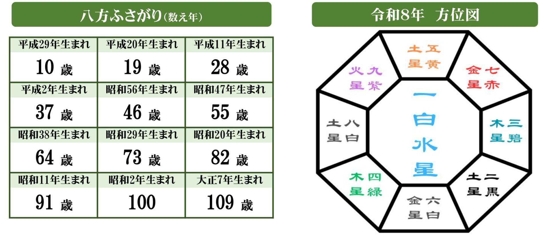 令和8年 八方ふさがり