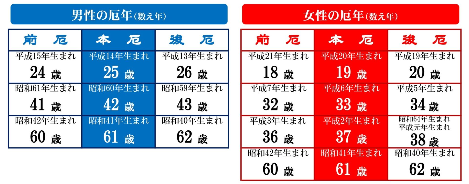 令和8年 厄年